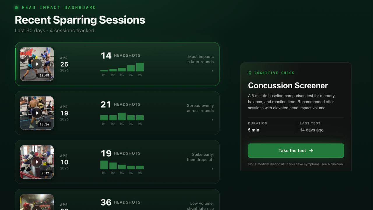 Head Impact Tracking